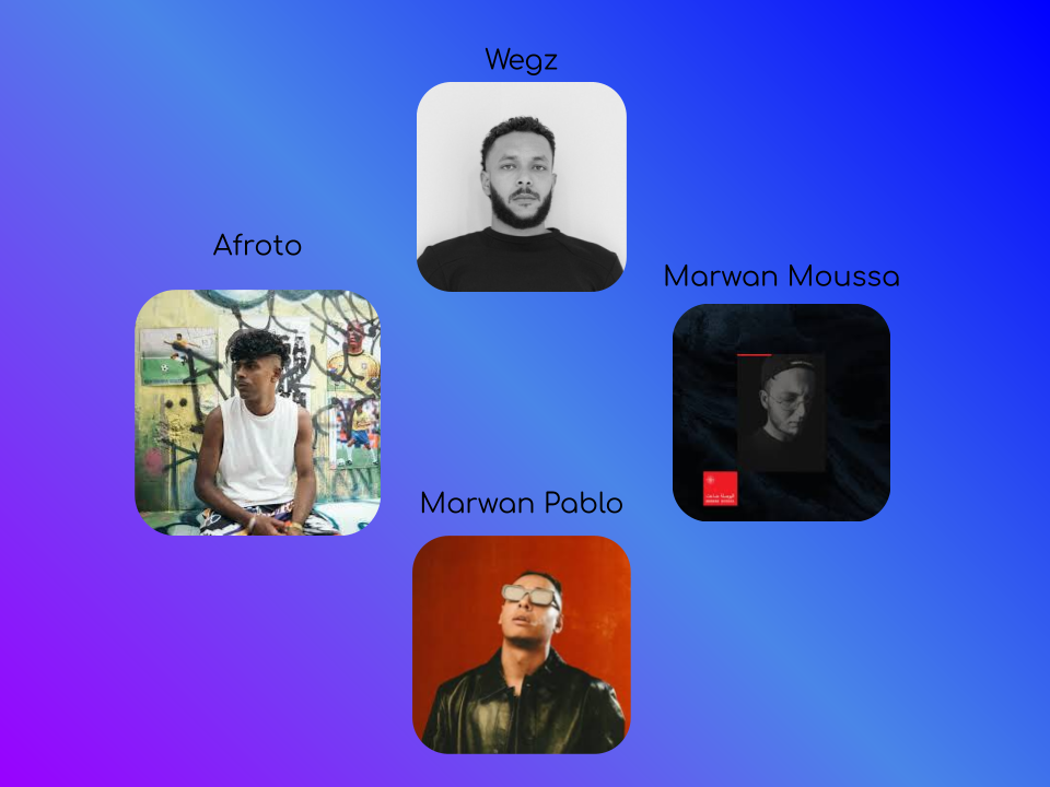 A graphic showing the 'Big 4' Arabic Hip-hop Artists
